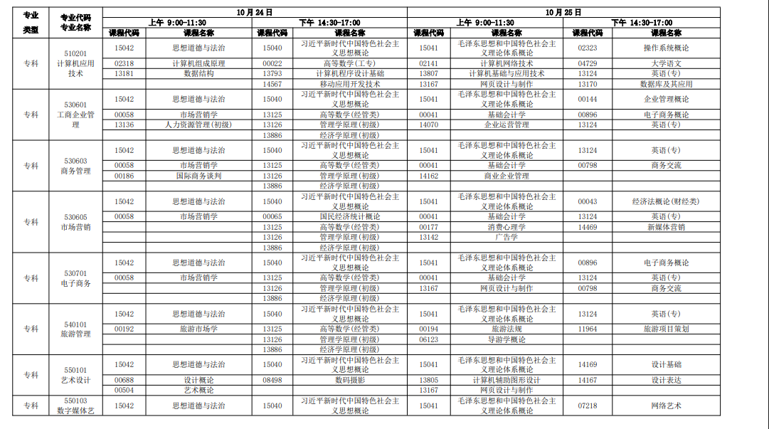 新手必看！2026年廣東自考報名條件、官網入口、開考課程及畢業全流程匯總