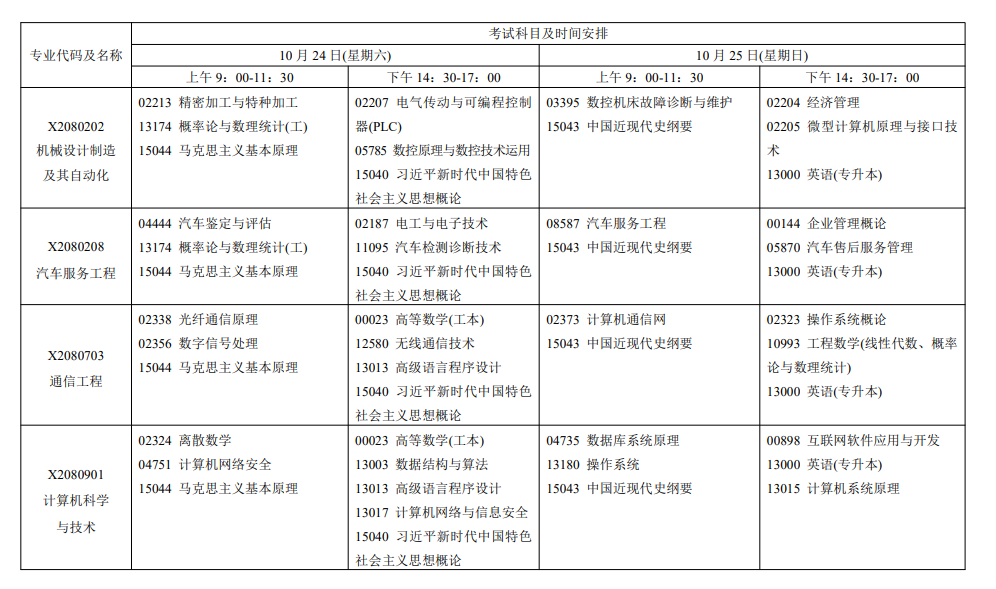2026年江蘇自考報考指南：報名官網、條件、費用、課程、流程、準考證、成績及畢業申請全收錄