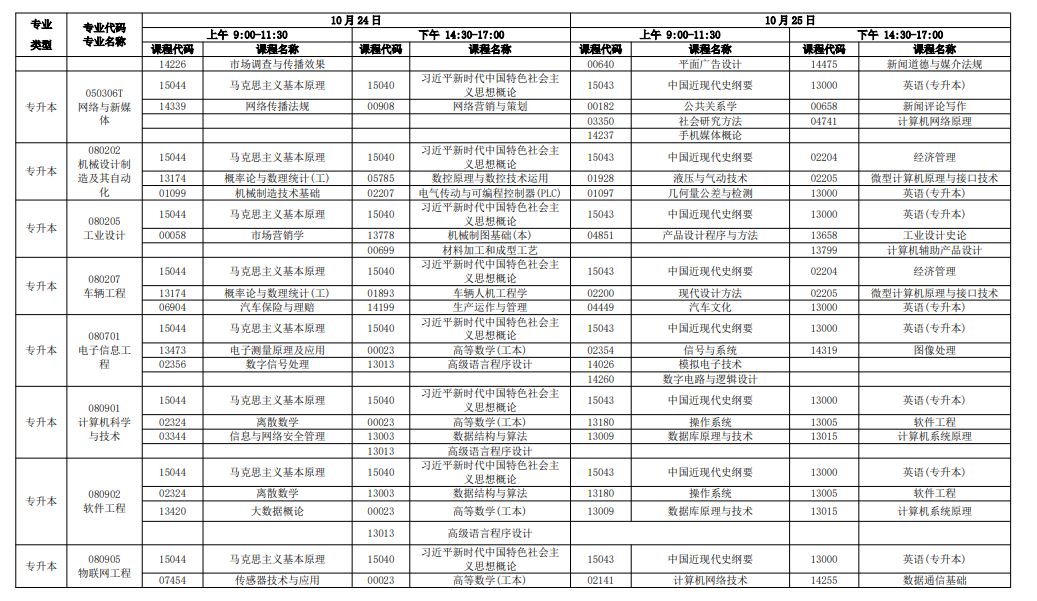 新手必看！2026年廣東自考報名條件、官網入口、開考課程及畢業全流程匯總