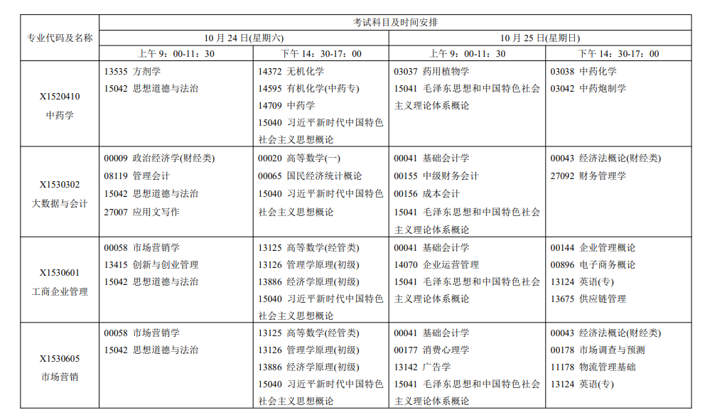 2026年江蘇自考報考指南：報名官網、條件、費用、課程、流程、準考證、成績及畢業申請全收錄