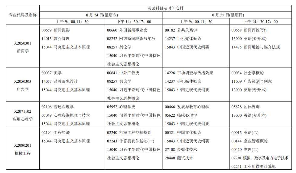 2026年江蘇自考報考指南：報名官網、條件、費用、課程、流程、準考證、成績及畢業申請全收錄