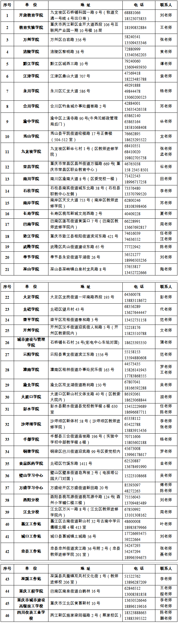 重慶開放大學2026年秋季開放教育招生簡章
