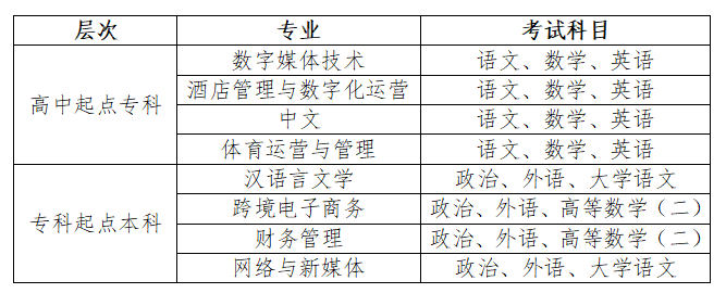 2026年成都外國語學院成人高等學歷繼續教育招生簡章