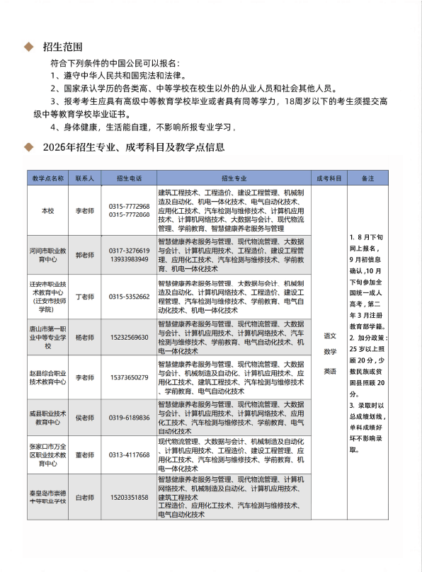 唐山工業職業技術大學成人高等教育2026年招生簡章