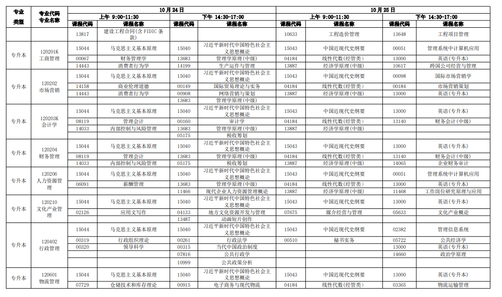新手必看！2026年廣東自考報名條件、官網入口、開考課程及畢業全流程匯總
