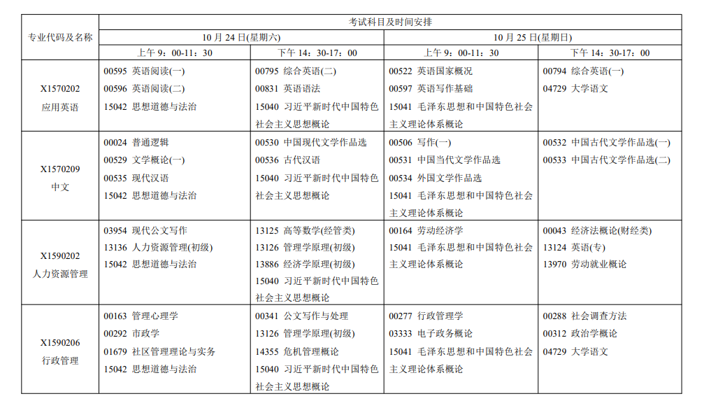 2026年江蘇自考報考指南：報名官網、條件、費用、課程、流程、準考證、成績及畢業申請全收錄