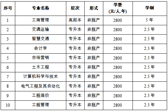 重慶交通大學2026年高等學歷繼續教育招生簡章 重慶交通大學2026年高等學歷繼續教育招生簡章