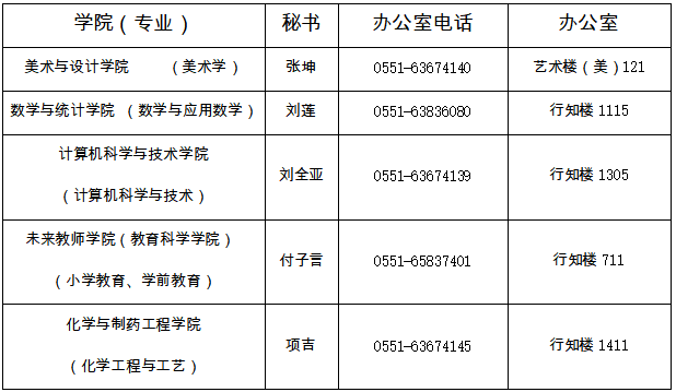 2026年合肥師范學院高等學歷繼續教育招生簡章 2026年合肥師范學院高等學歷繼續教育招生簡章