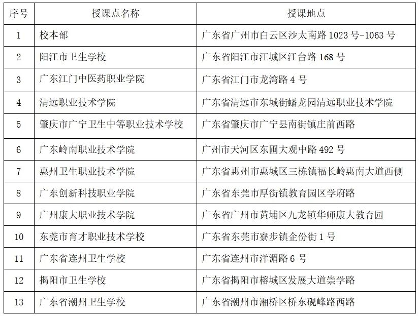 南方醫科大學(12121)2026年成人高等教育招生簡章 南方醫科大學(12121)2026年成人高等教育招生簡章