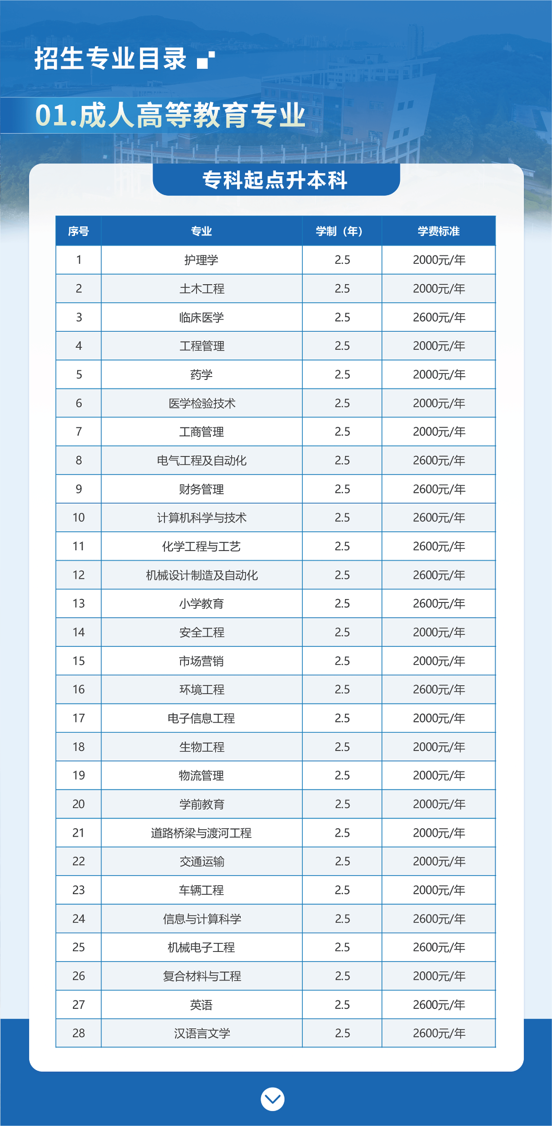 湖北理工學院2026年高等學歷繼續教育招生簡章