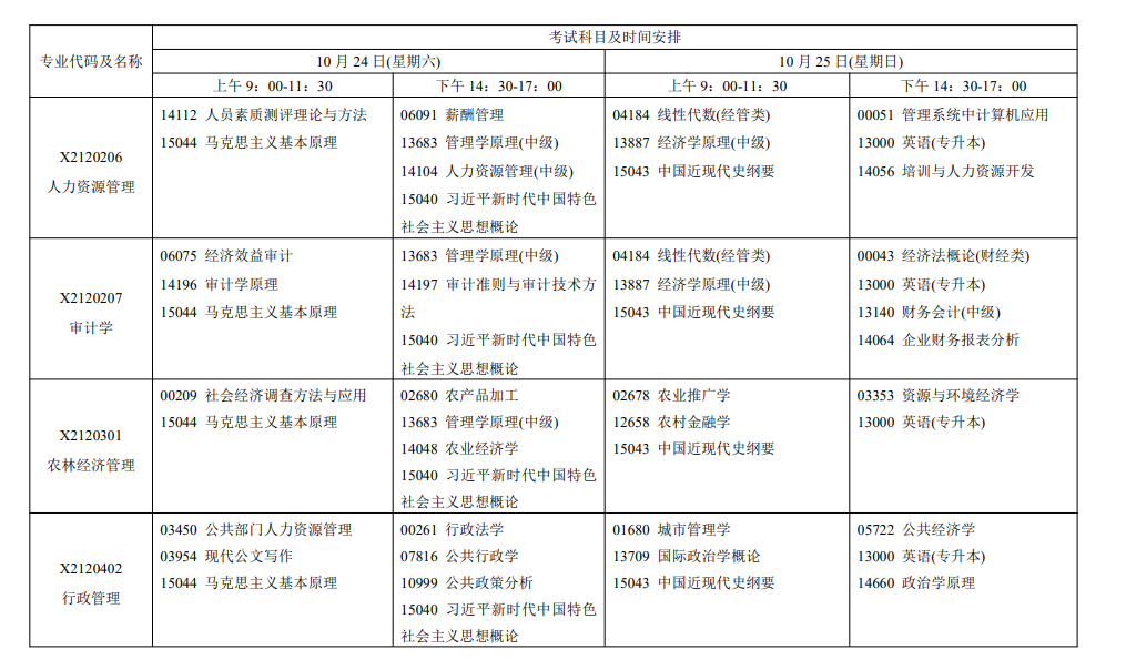 2026年江蘇自考報考指南：報名官網、條件、費用、課程、流程、準考證、成績及畢業申請全收錄