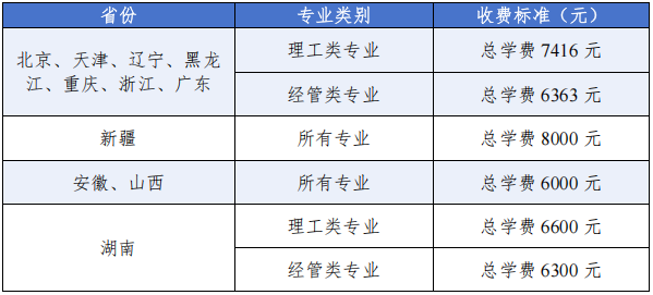 中國石油大學（北京）成人高等教育2026年招生簡章
