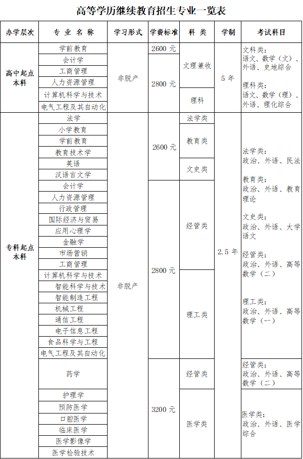 青島大學2026年高等學歷繼續教育招生簡章 青島大學2026年高等學歷繼續教育招生簡章