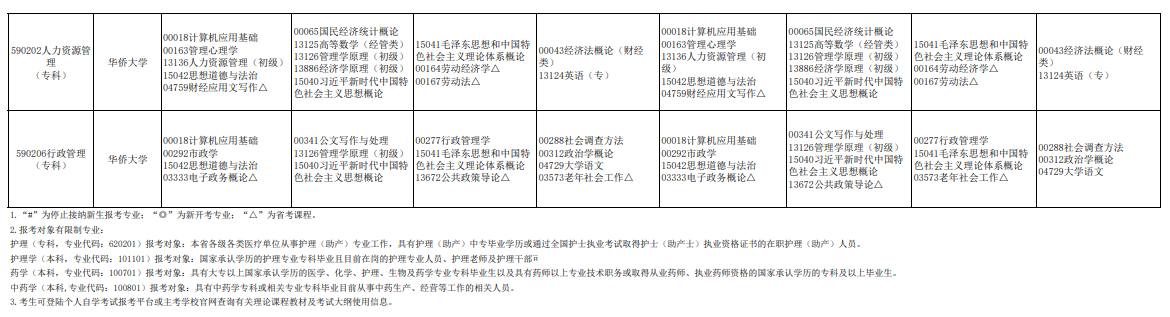2026年福建自考操作指引：新生預報名、課程報考、費用、流程、準考證、查分及畢業辦理
