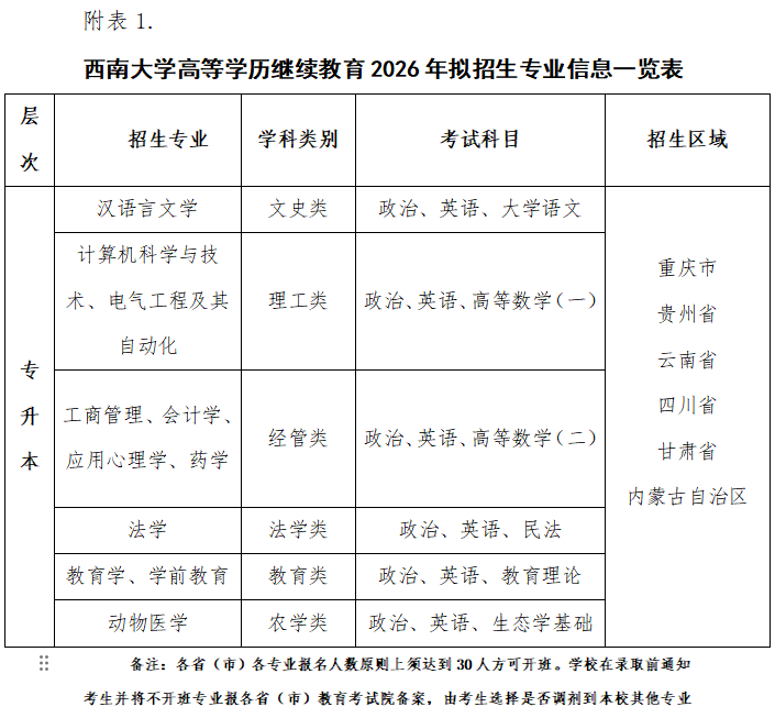 西南大學高等學歷繼續教育2026年招生簡章
