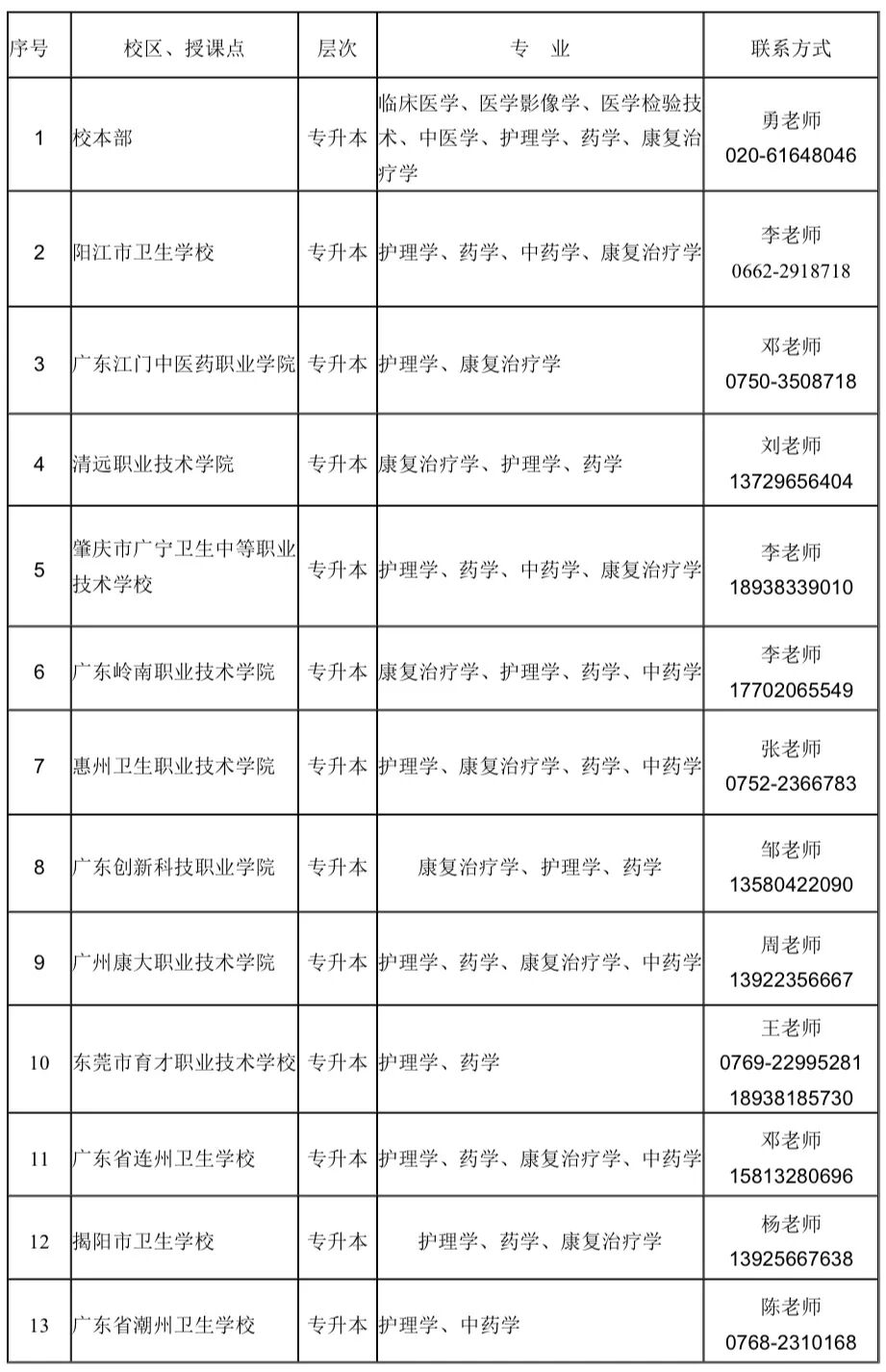 南方醫科大學(12121)2026年成人高等教育招生簡章 南方醫科大學(12121)2026年成人高等教育招生簡章