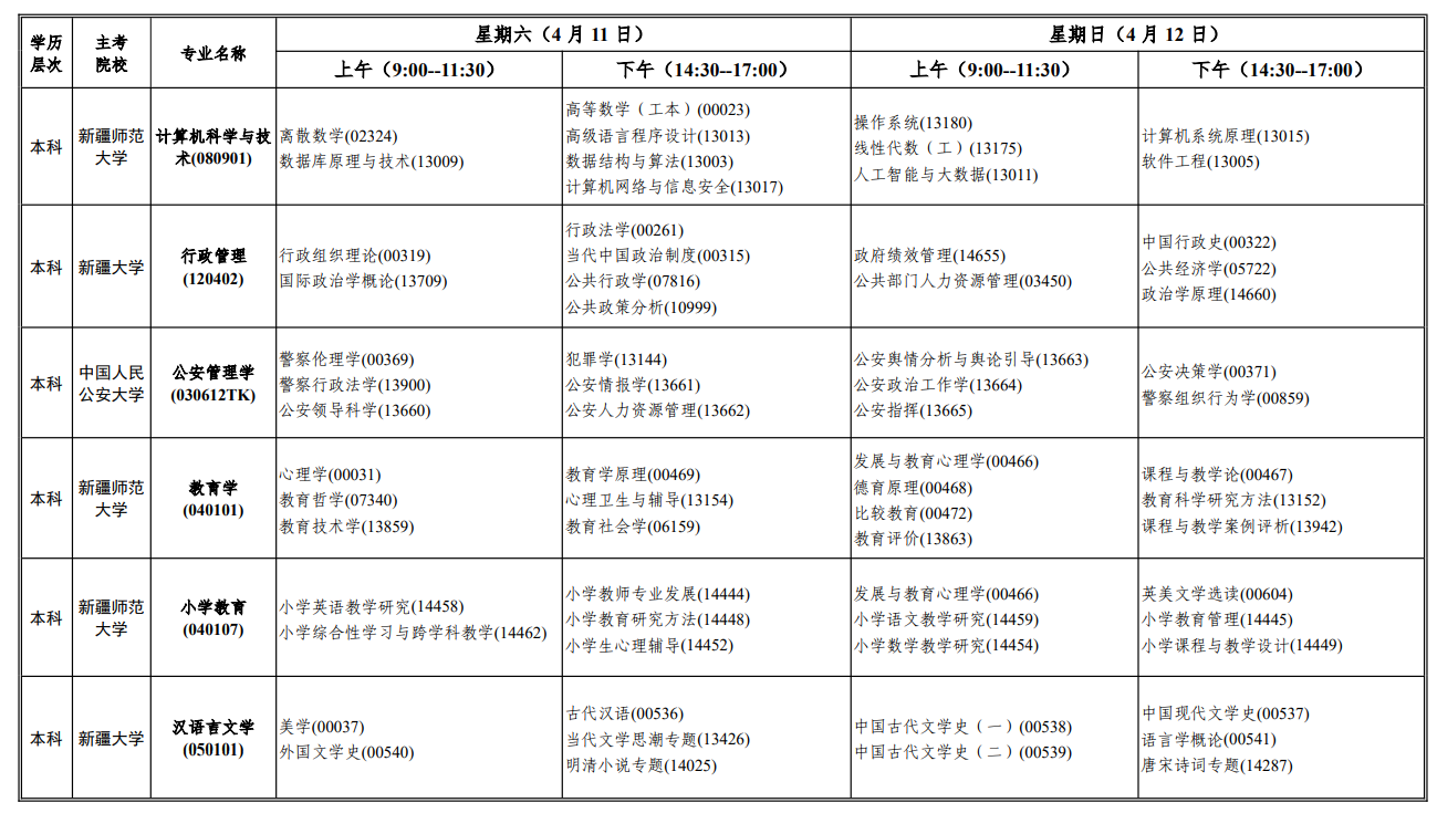 新疆考生收好！2026年自考報名時間 + 特殊專業報考限制全梳理