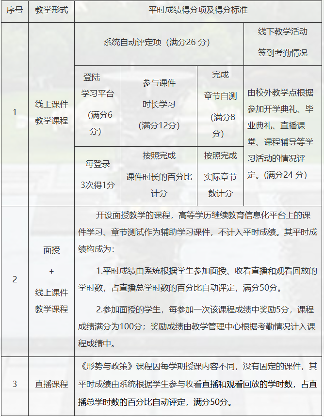 西北工業大學繼續教育學院高等學歷繼續教育2026年春季學期教學工作安排的通知 西北工業大學繼續教育學院高等學歷繼續教育2026年春季學期教學工作安排的通知