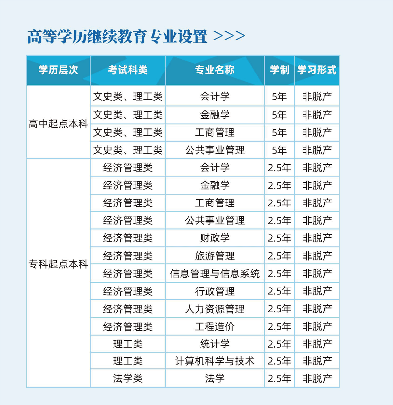 西安財經大學高等學歷教育2026年招生簡章