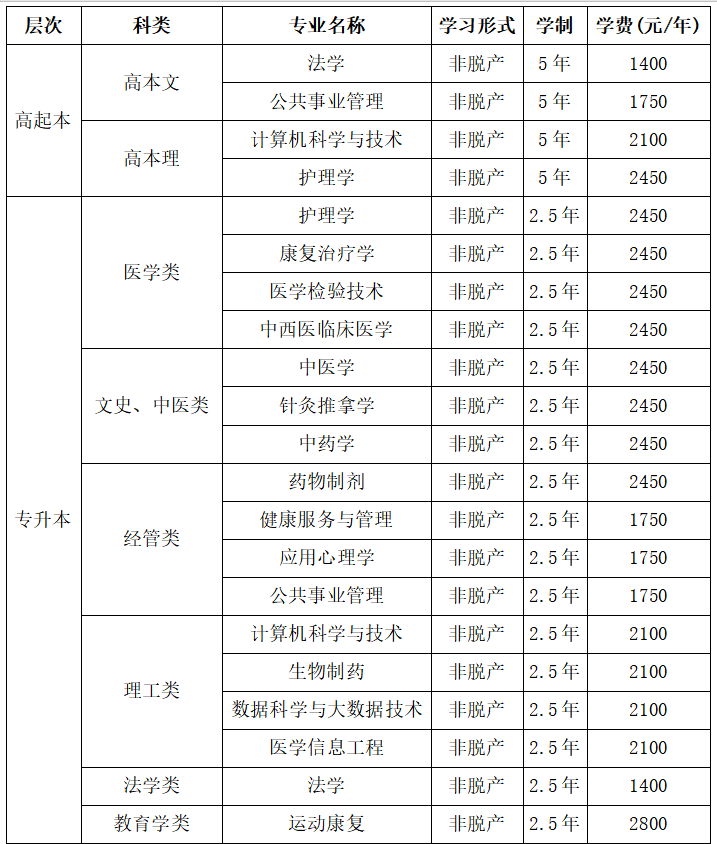 貴州中醫藥大學時珍學院2026年成人高等教育招生簡章