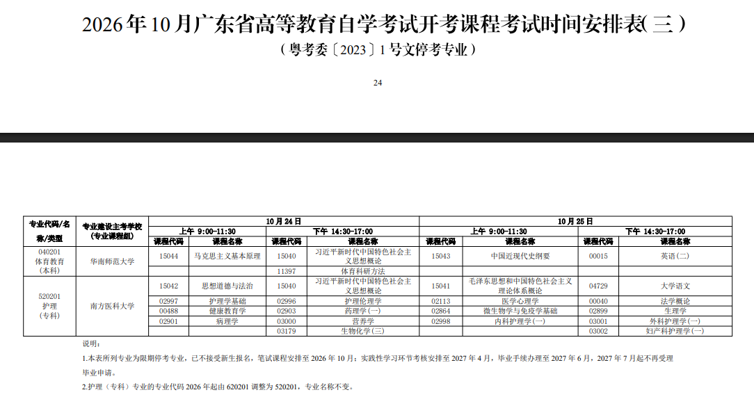 新手必看！2026年廣東自考報名條件、官網入口、開考課程及畢業全流程匯總