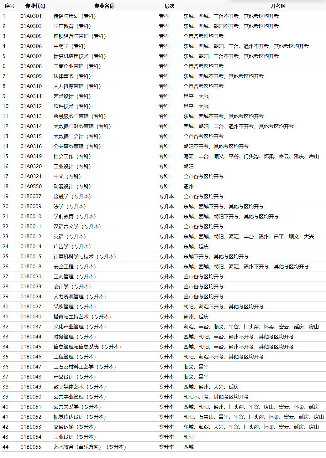 北京教育考試院官方公告：2026年北京自考全流程梳理