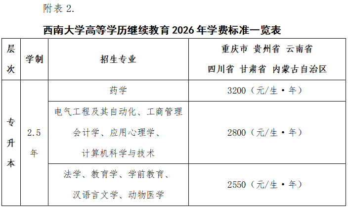 西南大學高等學歷繼續教育2026年招生簡章