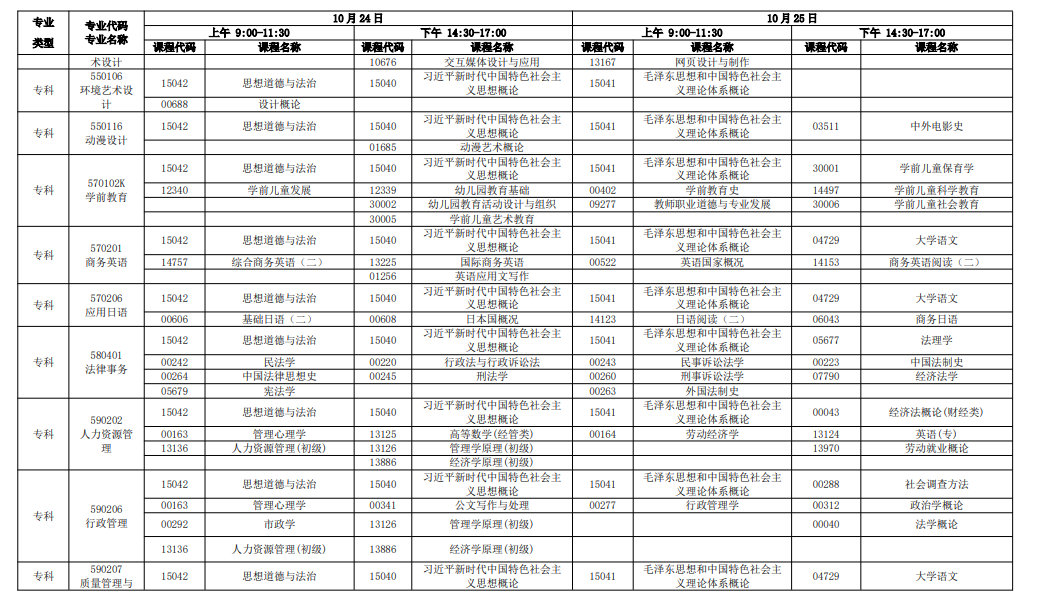 新手必看！2026年廣東自考報名條件、官網入口、開考課程及畢業全流程匯總