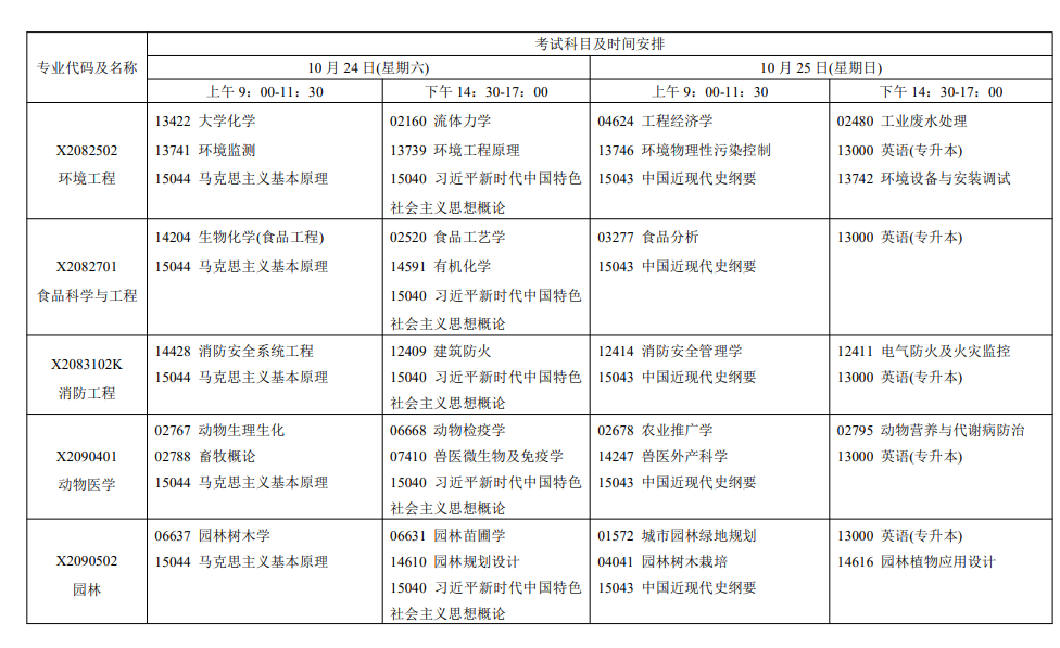 2026年江蘇自考報考指南：報名官網、條件、費用、課程、流程、準考證、成績及畢業申請全收錄