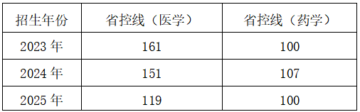 河北醫科大學2026年高等學歷繼續教育招生簡章