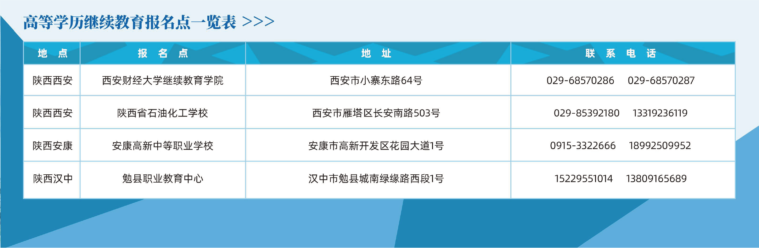 西安財經大學高等學歷教育2026年招生簡章