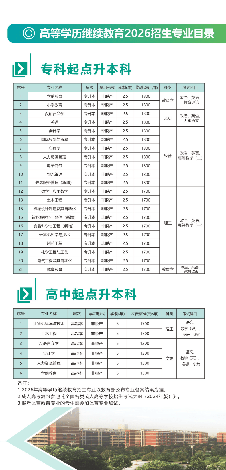 2026新鄉學院高等學歷繼續教育招生簡章