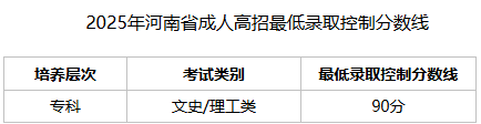 鄭州衛生健康職業學院2026年高等學歷繼續教育專科招生簡章