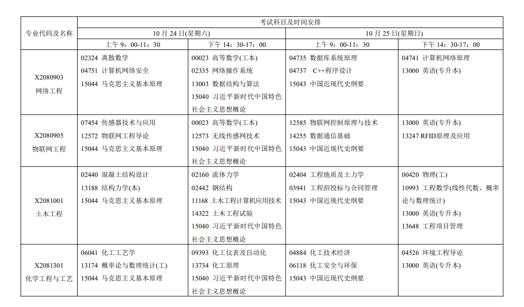 2026年江蘇自考報考指南：報名官網、條件、費用、課程、流程、準考證、成績及畢業申請全收錄