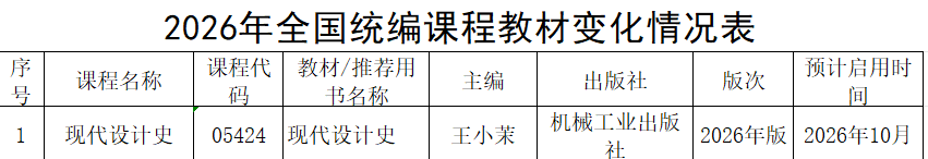 廣西招生考試院｜2026年高等教育自學考試報考規則與時間安排