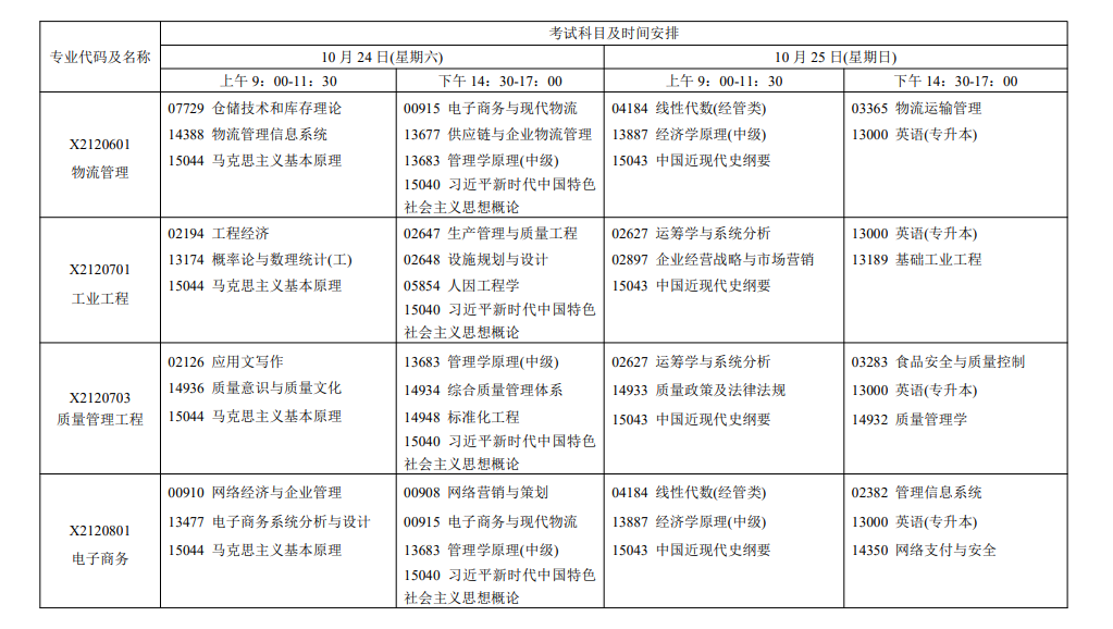 2026年江蘇自考報考指南：報名官網、條件、費用、課程、流程、準考證、成績及畢業申請全收錄