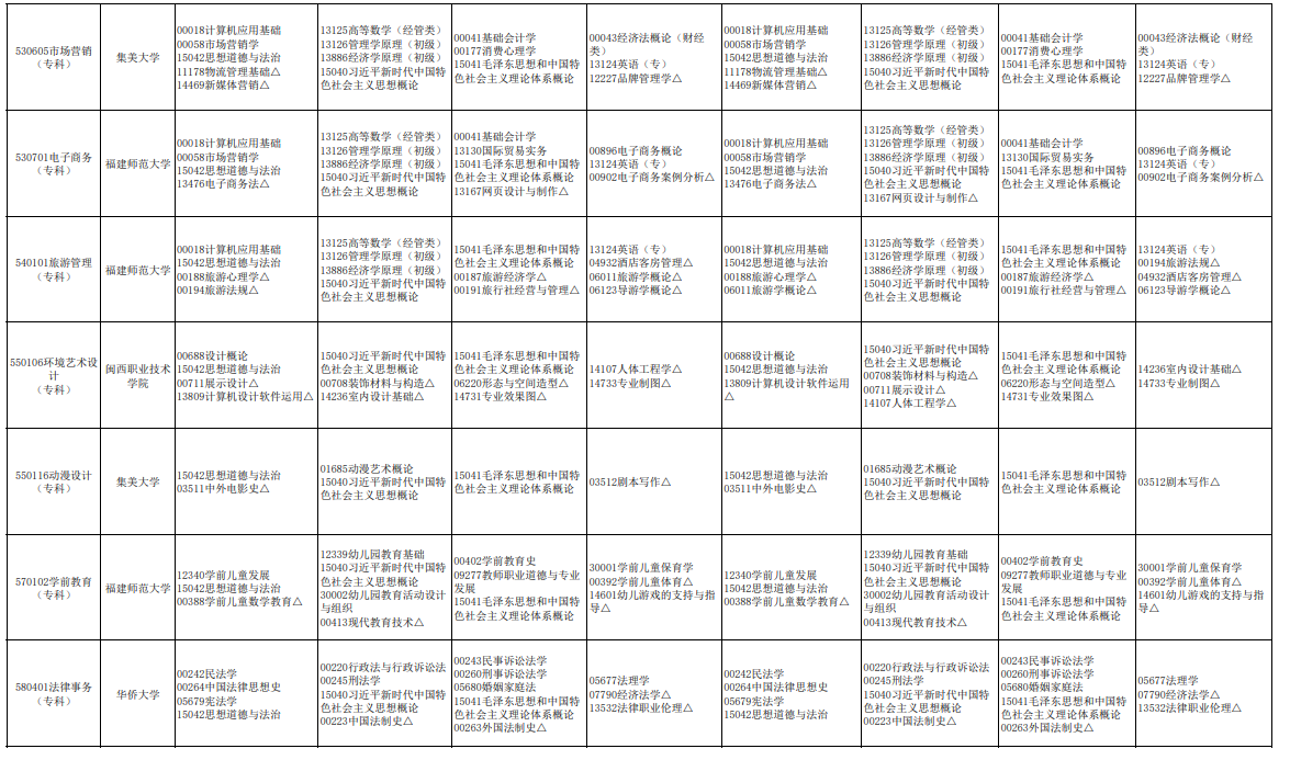 2026年福建自考操作指引：新生預報名、課程報考、費用、流程、準考證、查分及畢業辦理