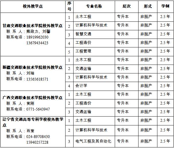 重慶交通大學2026年高等學歷繼續教育招生簡章 重慶交通大學2026年高等學歷繼續教育招生簡章