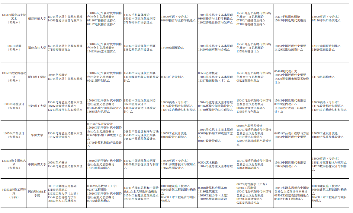 2026年福建自考操作指引：新生預報名、課程報考、費用、流程、準考證、查分及畢業辦理