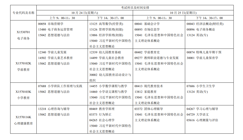 2026年江蘇自考報考指南：報名官網、條件、費用、課程、流程、準考證、成績及畢業申請全收錄
