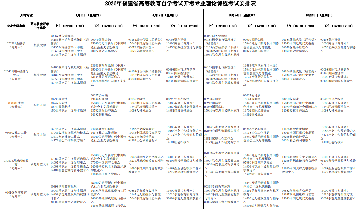 2026年福建自考操作指引：新生預報名、課程報考、費用、流程、準考證、查分及畢業辦理