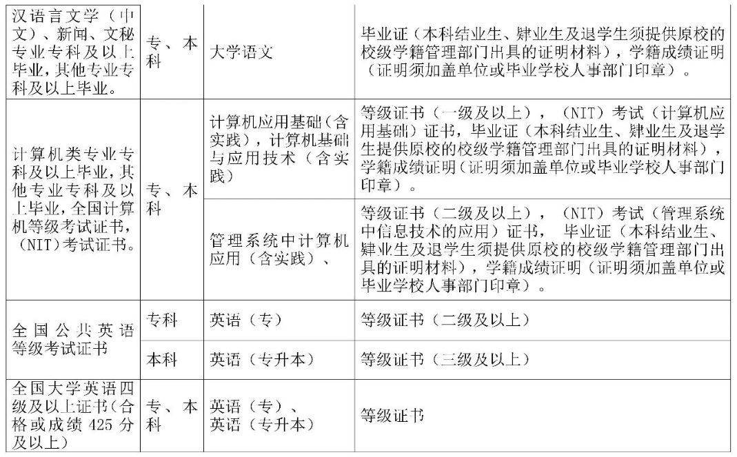 海南省高等教育自學考試報考須知