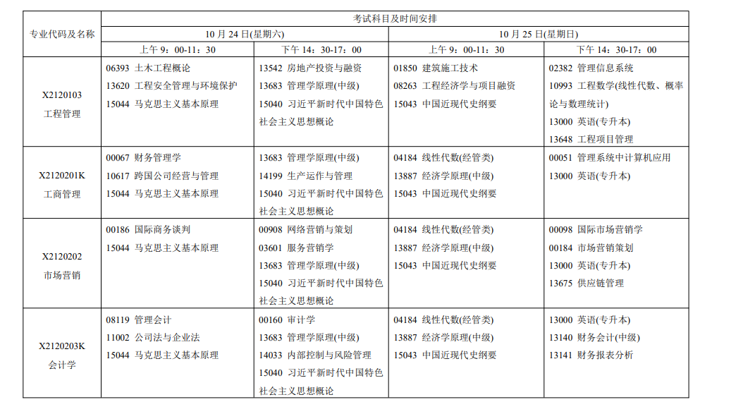 2026年江蘇自考報考指南：報名官網、條件、費用、課程、流程、準考證、成績及畢業申請全收錄