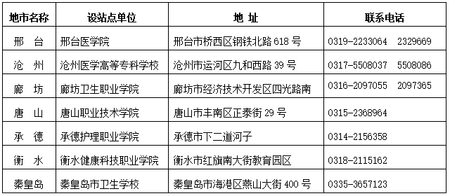 河北醫科大學2026年高等學歷繼續教育招生簡章