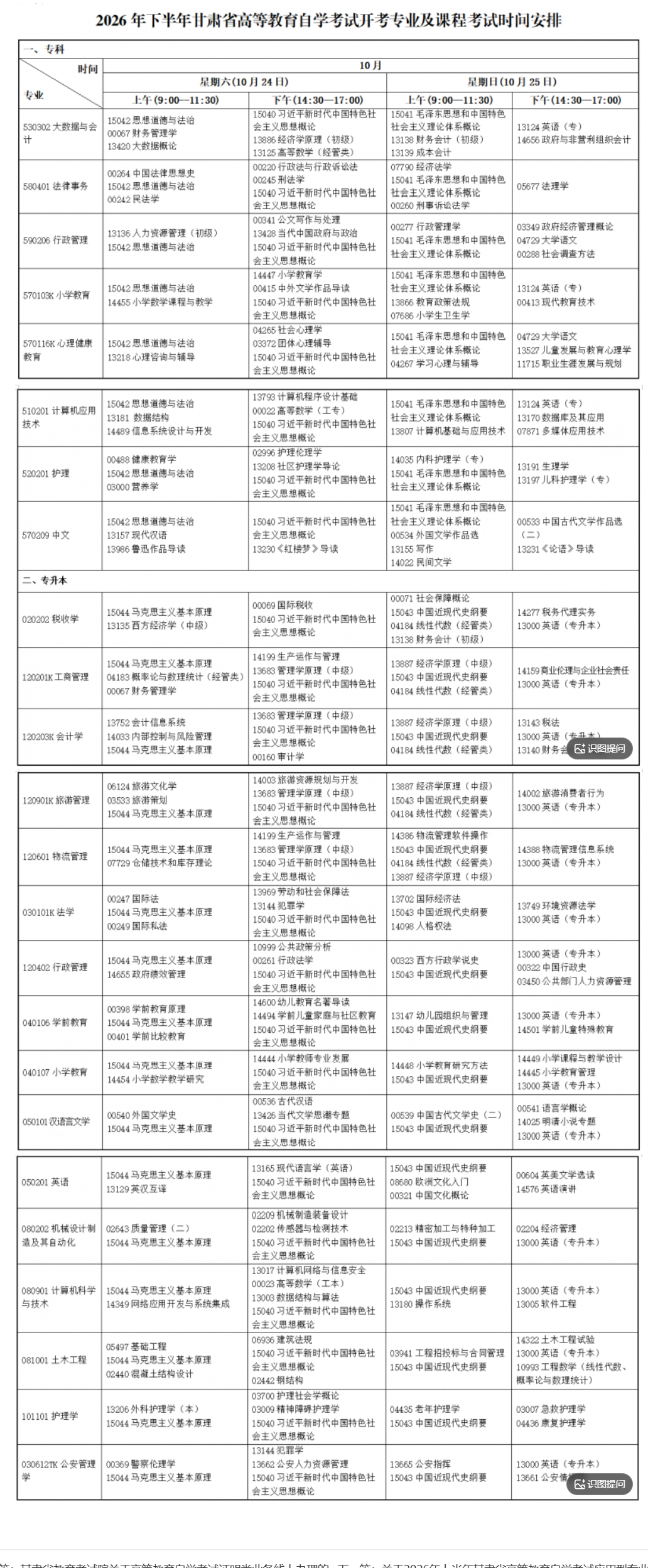 2026年甘肅自考完整版|特殊專業報考門檻+停考專業頂替規則+報考上限全說明 2026年甘肅自考完整版|特殊專業報考門檻+停考專業頂替規則+報考上限全說明