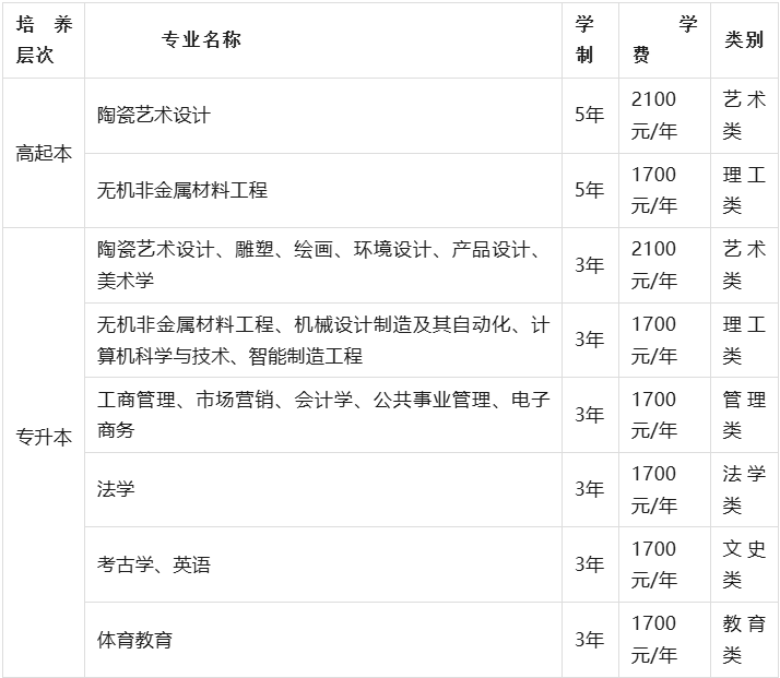 景德鎮陶瓷大學2026年高等學歷繼續教育招生簡章 景德鎮陶瓷大學2026年高等學歷繼續教育招生簡章