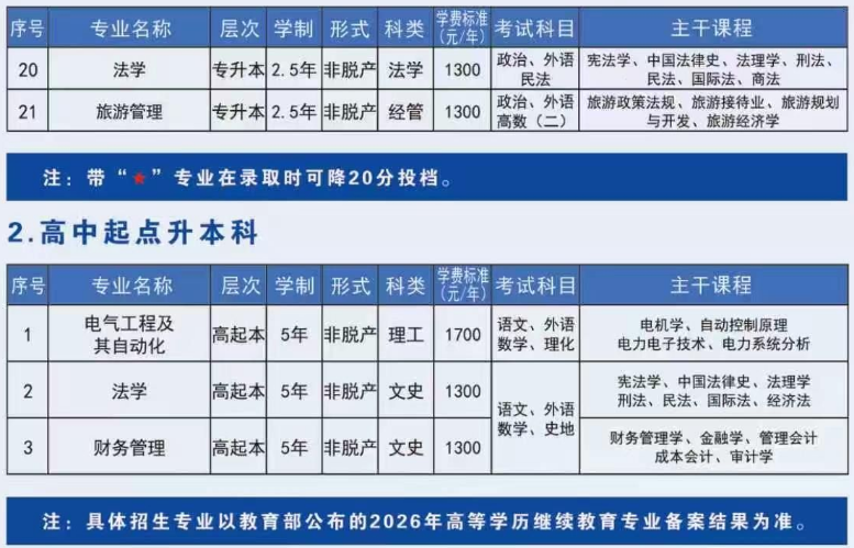 2026年河南成人高考報名前一周倒計時準備：材料證件與院校調研