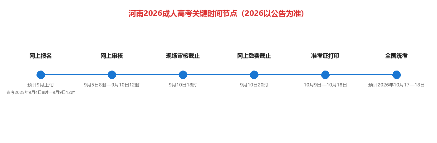 2026年河南成人高考報名服務平臺操作指南:填報、審核與繳費 2026年河南成人高考報名服務平臺操作指南:填報、審核與繳費