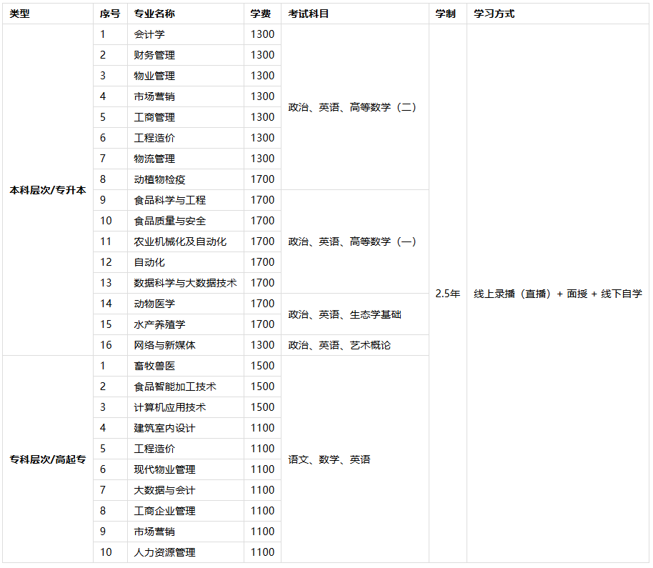 2026年河南成人高考院校與專業怎么選：3所院校推薦與專業一覽
