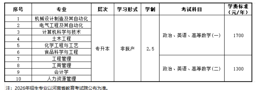 2026年河南成人高考專升本院校怎么選？選擇方法+院校推薦